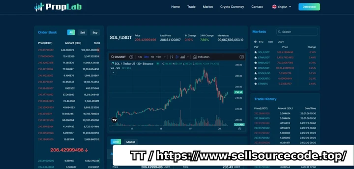 PHP多语言海外货币交易平台/加密货币金融交易/基金交易/自营交易公司资金管理和资金交易平台源码下载